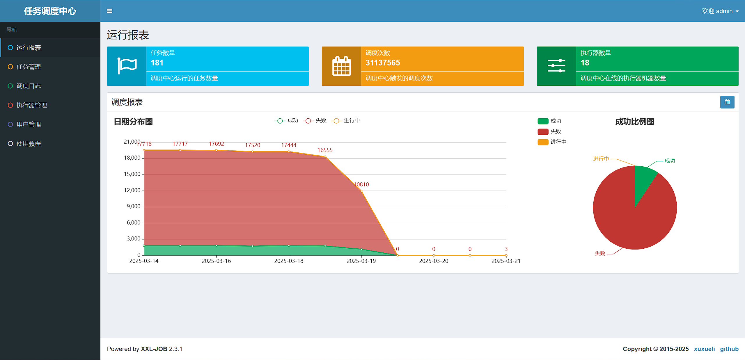使用 K8S 或 Docker 快速部署 xxljob