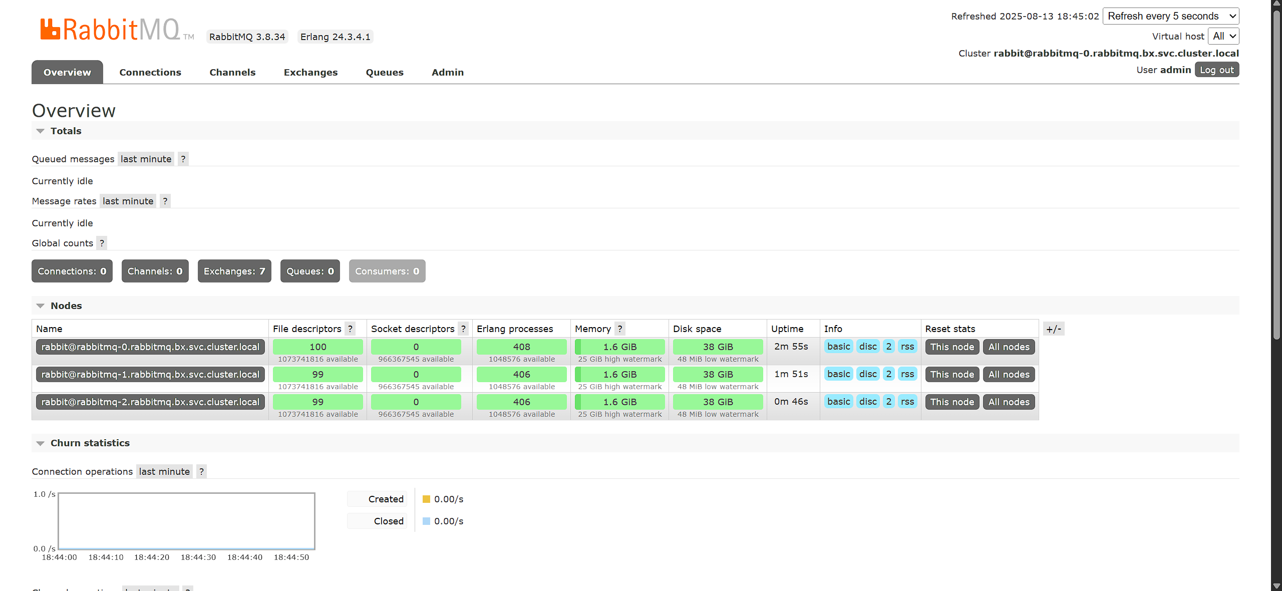 使用 K8S 或 Docker 快速部署 rabbitmq 集群